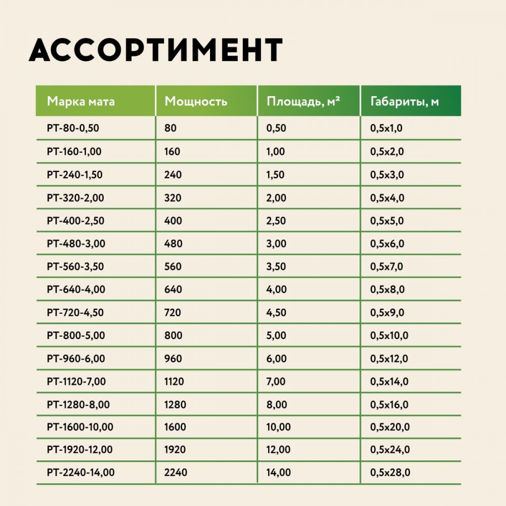 Нагревательный мат "Русское тепло"