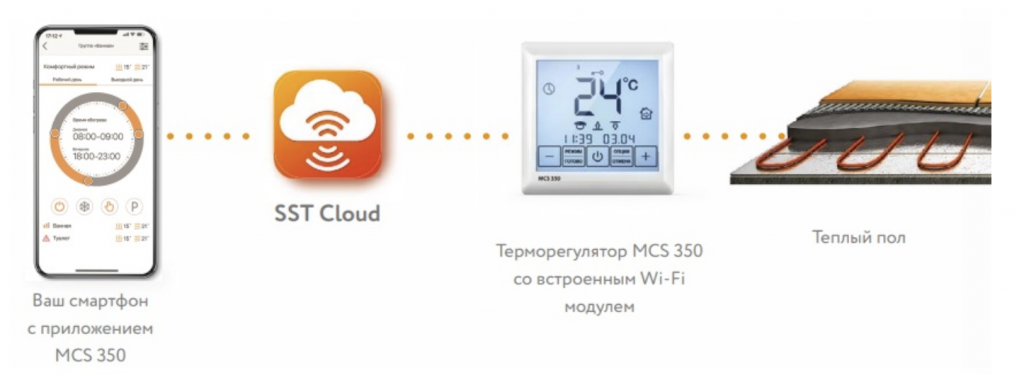 Полу удаленный. Терморегулятор Wi Fi MCS 350. 2156347 Терморегулятор MCS 350. MCS 350 терморегулятор для теплого пола. Теплолюкс MCS 350 Wi-Fi.